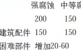 简阳安特佳耐固防腐带您了解耐腐蚀涂层防护机理与涂层钢腐蚀破坏原因及防护